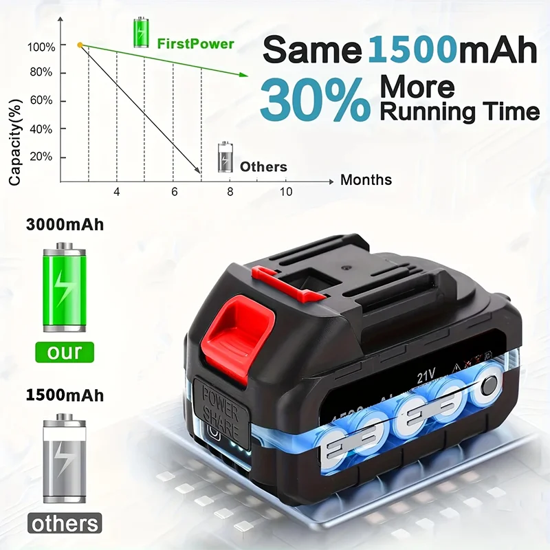 New Arrival gardening tools cordless lawn mowers riding weed trimmer weed eater suitable for courtyards and gardens