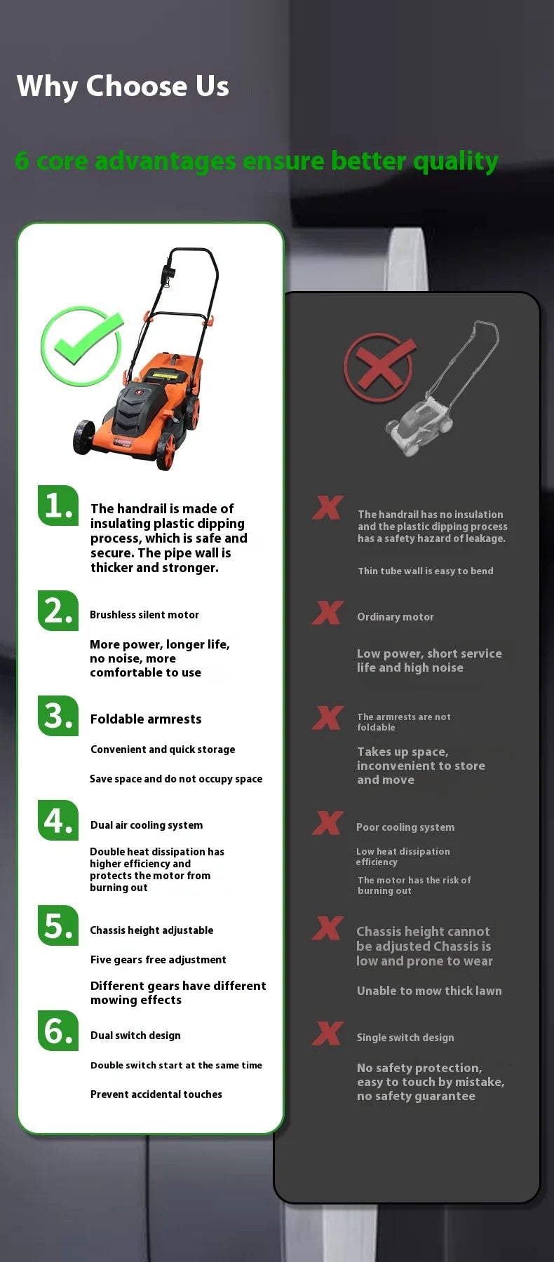 High Power Lithium Battery Garden Courtyard Hand-Pushed Electric Lawn Mower Silent Weeding Machine Lawn Trimmer Grass Cutter