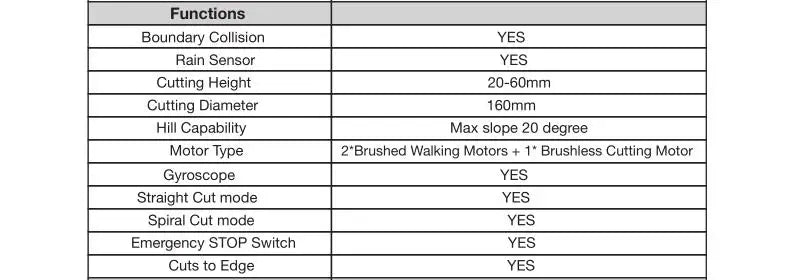 Robotic Lawn mower Grass Cutter Robot Smart Without Boundary Wire 4.0Ah Removable Battery Visual Sensor for Small Garden 200sqm