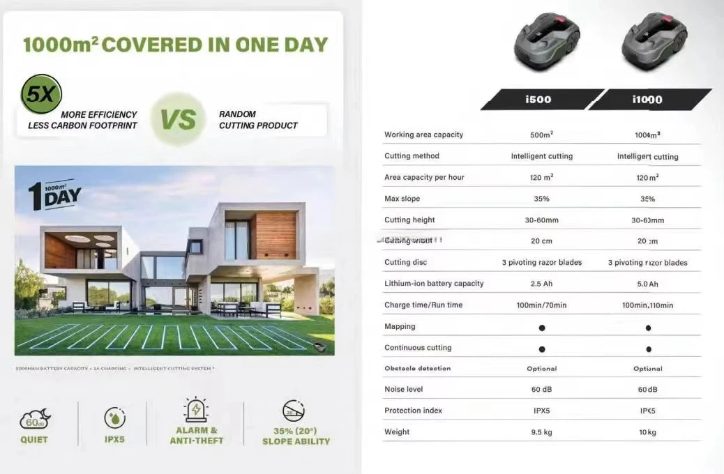 500sqm Automatic Grass Cutting Machine Self Propelled Rc Electric Battery GPS Remote Control Robot Lawn Mower