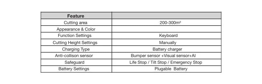 Robotic Lawn mower Grass Cutter Robot Smart Without Boundary Wire 4.0Ah Removable Battery Visual Sensor for Small Garden 200sqm