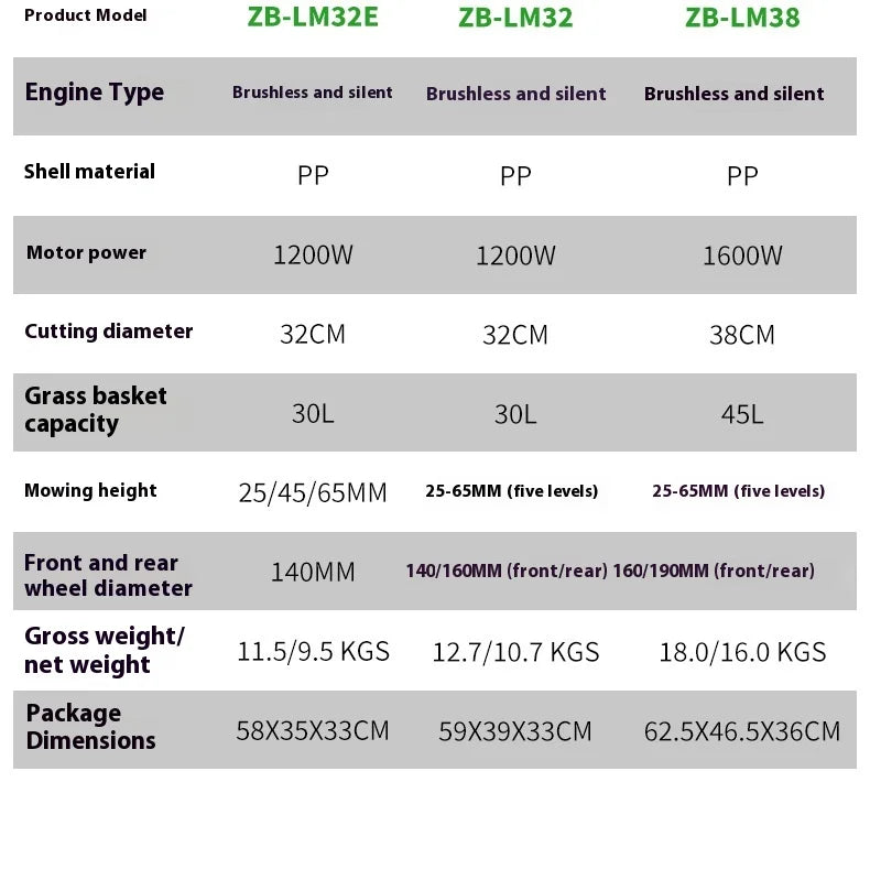 High Power Lithium Battery Garden Courtyard Hand-Pushed Electric Lawn Mower Silent Weeding Machine Lawn Trimmer Grass Cutter