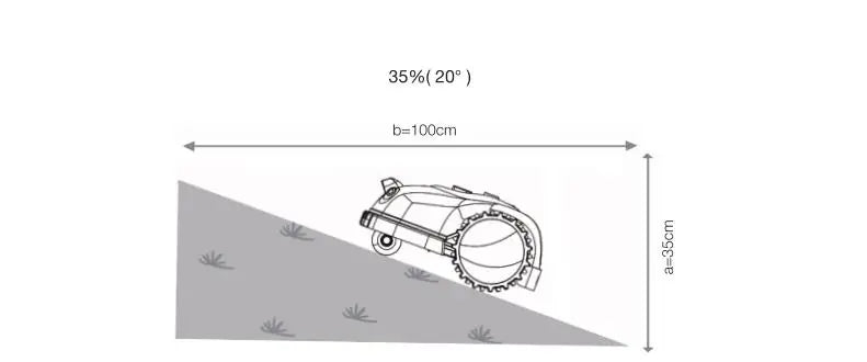 Robotic Lawn mower Grass Cutter Robot Smart Without Boundary Wire 4.0Ah Removable Battery Visual Sensor for Small Garden 200sqm